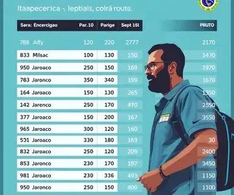 resultado da votação em Itapecerica da Serra